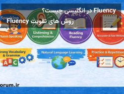 فلوئنسی چیست؟ راه‌ های تقویت فلوئنسی در زبان